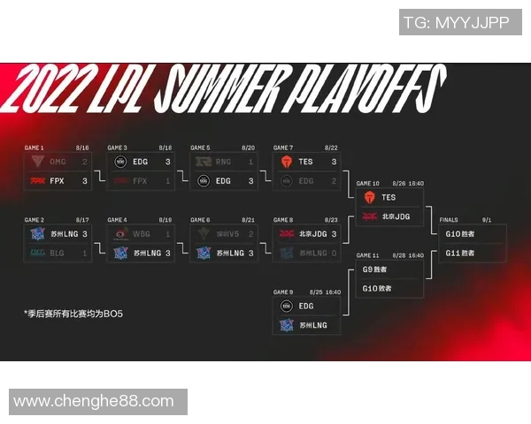 赛后复盘分析EDG与TES选手个人能力对比及影响因素